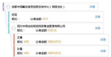 成都中海贏創(chuàng)商務(wù)信息咨詢(xún)中心（有限合伙） 專(zhuān)業(yè)企業(yè)管理咨詢(xún)的合作伙伴